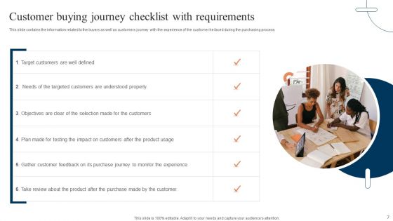 Customer Buying Journey Ppt PowerPoint Presentation Complete Deck With Slides