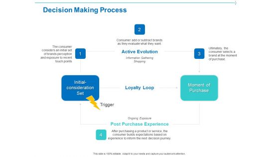 Customer Buying Judgment Process Decision Making Process Ppt PowerPoint Presentation Background Designs PDF