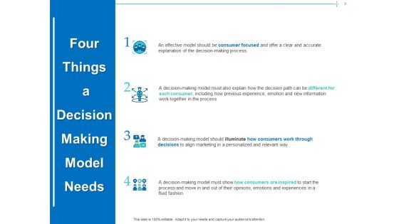 Customer Buying Judgment Process Ppt PowerPoint Presentation Complete Deck With Slides