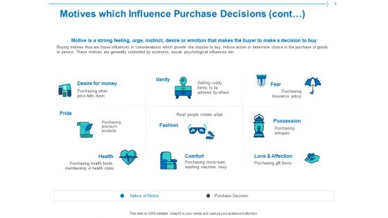 Customer Buying Judgment Process Ppt PowerPoint Presentation Complete Deck With Slides