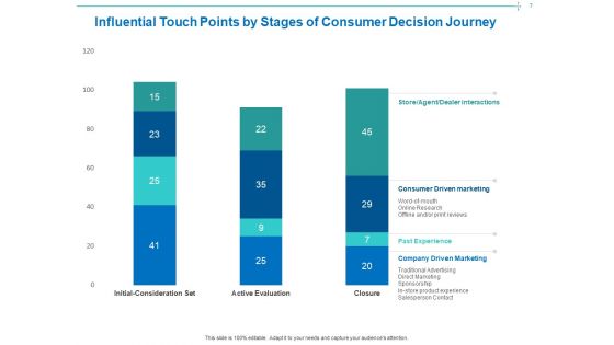 Customer Buying Judgment Process Ppt PowerPoint Presentation Complete Deck With Slides
