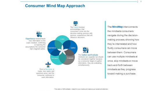 Customer Buying Judgment Process Ppt PowerPoint Presentation Complete Deck With Slides