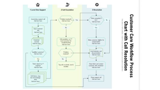Customer Care Workflow Process Chart With Call Resolution Ppt PowerPoint Presentation Slides Aids PDF