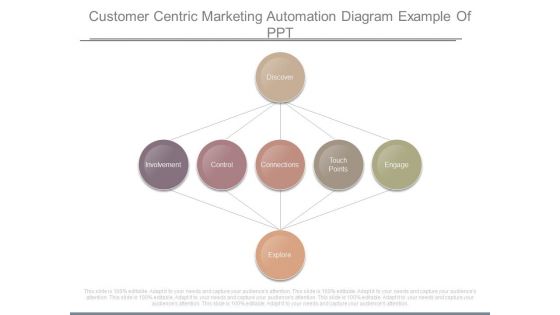 Customer Centric Marketing Automation Diagram Example Of Ppt