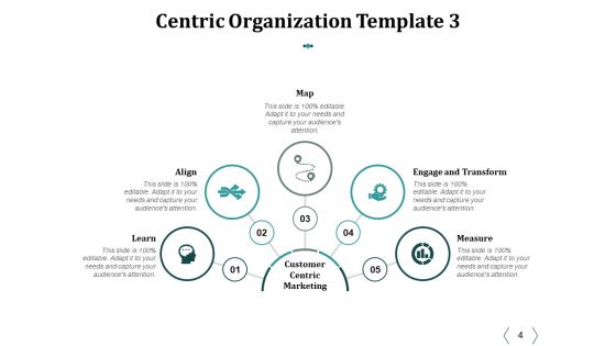 Customer Centric Organization Characteristics Ppt PowerPoint Presentation Complete Deck With Slides