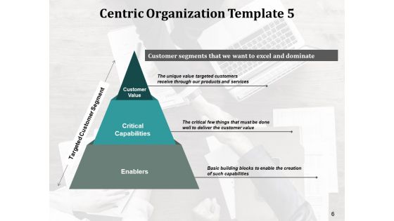 Customer Centric Organization Characteristics Ppt PowerPoint Presentation Complete Deck With Slides