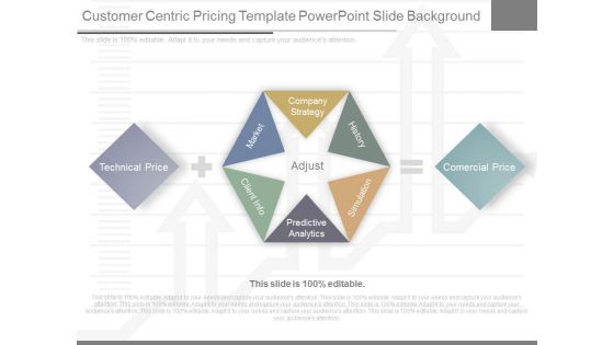 Customer Centric Pricing Template Powerpoint Slide Background