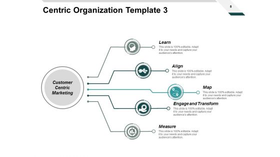 Customer Centricity Model Ppt PowerPoint Presentation Complete Deck With Slides