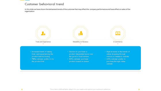 Customer Churn Prediction And Prevention Customer Behavioral Trend Summary PDF