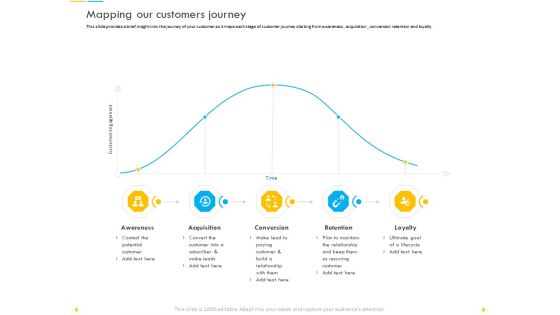 Customer Churn Prediction And Prevention Mapping Our Customers Journey Information PDF