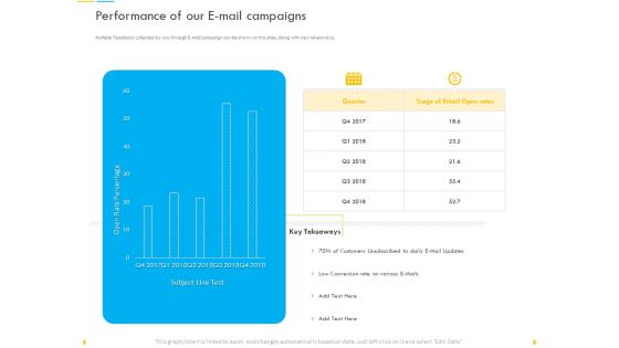 Customer Churn Prediction And Prevention Ppt PowerPoint Presentation Complete Deck With Slides