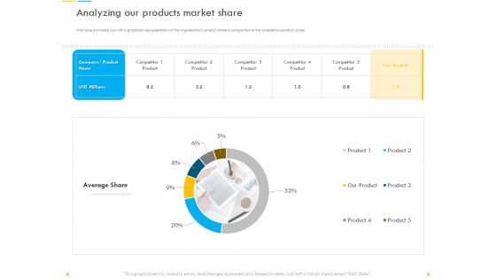 Customer Churn Prediction And Prevention Ppt PowerPoint Presentation Complete Deck With Slides