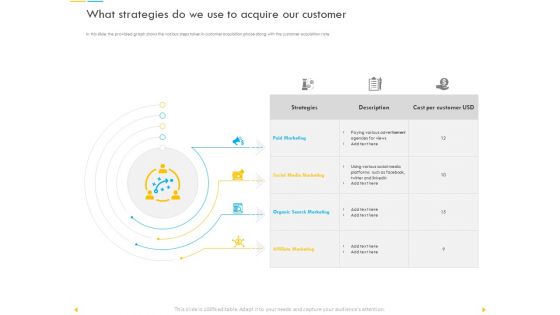 Customer Churn Prediction And Prevention Ppt PowerPoint Presentation Complete Deck With Slides