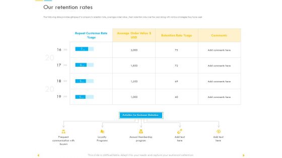 Customer Churn Prediction And Prevention Ppt PowerPoint Presentation Complete Deck With Slides