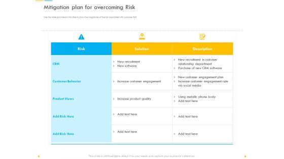 Customer Churn Prediction And Prevention Ppt PowerPoint Presentation Complete Deck With Slides