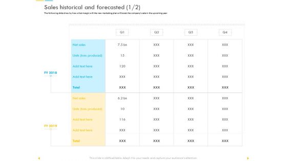 Customer Churn Prediction And Prevention Sales Historical And Forecasted Produced Themes PDF