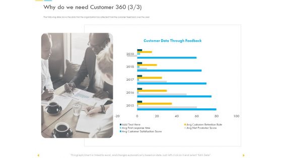 Customer Churn Prediction And Prevention Why Do We Need Customer 360 Brochure PDF