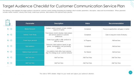 Customer Communication Service Plan Ppt PowerPoint Presentation Complete Deck With Slides