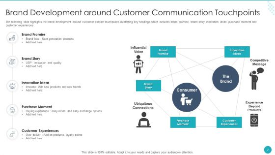 Customer Communication Service Plan Ppt PowerPoint Presentation Complete Deck With Slides