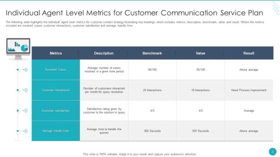 Customer Communication Service Plan Ppt PowerPoint Presentation Complete Deck With Slides