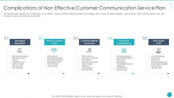Customer Communication Service Plan Ppt PowerPoint Presentation Complete Deck With Slides