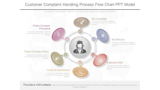 Customer Complaint Handling Process Flow Chart Ppt Model