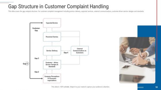 Customer Complaint Handling Process Ppt PowerPoint Presentation Complete Deck With Slides