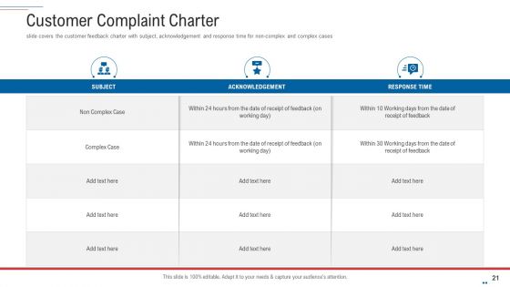 Customer Complaint Handling Process Ppt PowerPoint Presentation Complete Deck With Slides