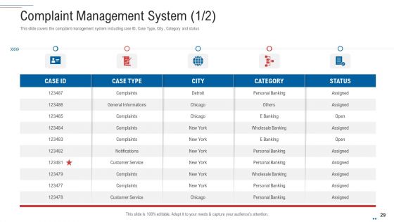 Customer Complaint Handling Process Ppt PowerPoint Presentation Complete Deck With Slides