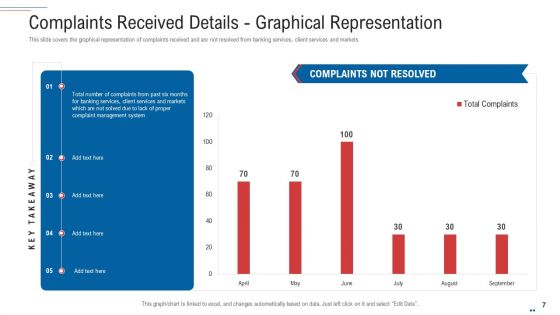 Customer Complaint Handling Process Ppt PowerPoint Presentation Complete Deck With Slides