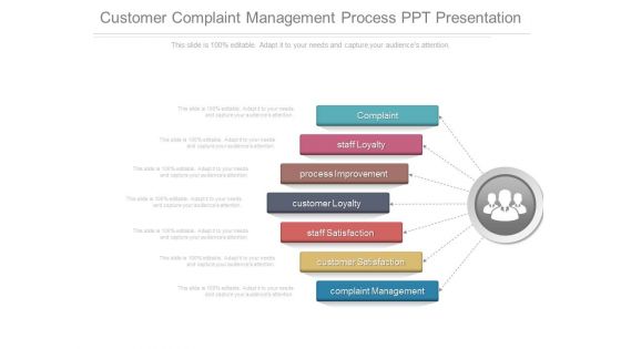 Customer Complaint Management Process Ppt Presentation