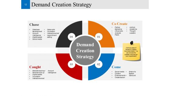 Customer Conversion Strategy Ppt PowerPoint Presentation Complete Deck With Slides