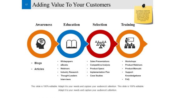 Customer Conversion Strategy Ppt PowerPoint Presentation Complete Deck With Slides