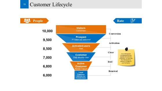 Customer Conversion Strategy Ppt PowerPoint Presentation Complete Deck With Slides