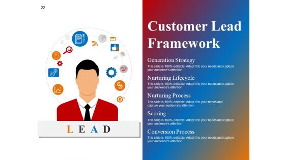 Customer Conversion Strategy Ppt PowerPoint Presentation Complete Deck With Slides