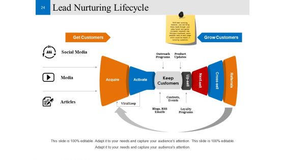 Customer Conversion Strategy Ppt PowerPoint Presentation Complete Deck With Slides