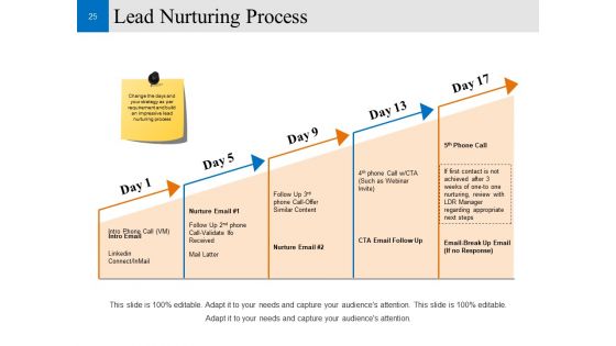 Customer Conversion Strategy Ppt PowerPoint Presentation Complete Deck With Slides