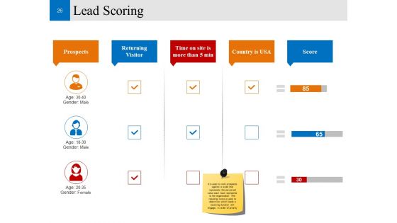Customer Conversion Strategy Ppt PowerPoint Presentation Complete Deck With Slides