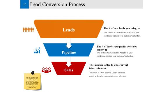 Customer Conversion Strategy Ppt PowerPoint Presentation Complete Deck With Slides
