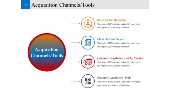 Customer Conversion Strategy Ppt PowerPoint Presentation Complete Deck With Slides