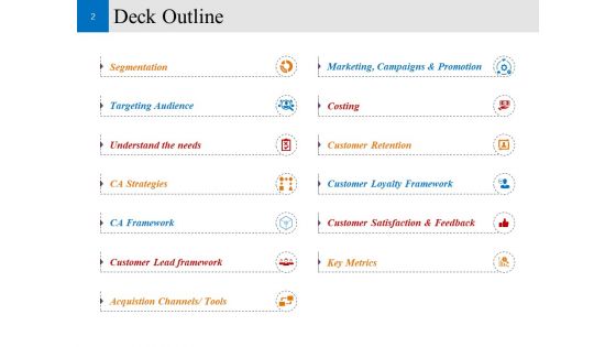 Customer Conversion Strategy Ppt PowerPoint Presentation Complete Deck With Slides