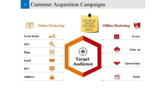 Customer Conversion Strategy Ppt PowerPoint Presentation Complete Deck With Slides