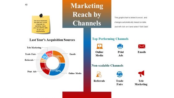 Customer Conversion Strategy Ppt PowerPoint Presentation Complete Deck With Slides