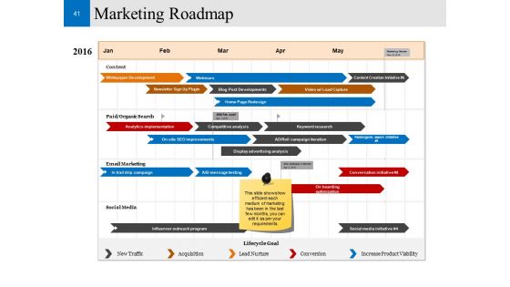 Customer Conversion Strategy Ppt PowerPoint Presentation Complete Deck With Slides
