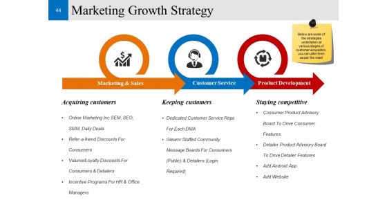 Customer Conversion Strategy Ppt PowerPoint Presentation Complete Deck With Slides