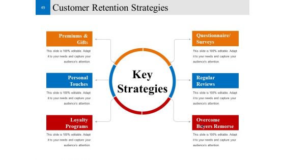 Customer Conversion Strategy Ppt PowerPoint Presentation Complete Deck With Slides