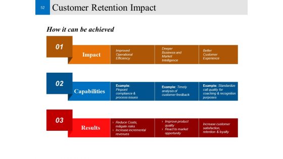 Customer Conversion Strategy Ppt PowerPoint Presentation Complete Deck With Slides