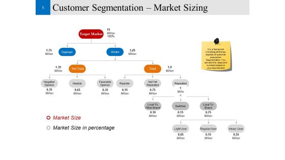 Customer Conversion Strategy Ppt PowerPoint Presentation Complete Deck With Slides