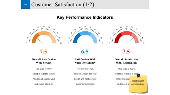 Customer Conversion Strategy Ppt PowerPoint Presentation Complete Deck With Slides
