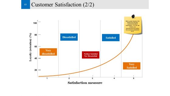 Customer Conversion Strategy Ppt PowerPoint Presentation Complete Deck With Slides
